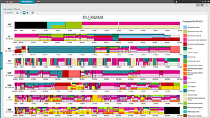 Tableau d’attribution des fréquences ITU 2020 Un graphique d’attribution de fréquences intitulé 'ITU_RR2020' affichant diverses bandes de fréquences radio de VLF à EHF. Chaque bande est divisée en segments colorés représentant différents types de services tels que l’aéronautique, le maritime, la radiodiffusion, le mobile et les satellites. Une légende à droite identifie les couleurs correspondant à chaque catégorie de service.