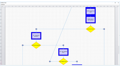 Schéma de flux de travail pour la gestion des interférences Un diagramme de flux de travail affichant un processus avec des étapes interconnectées. Le diagramme comprend des boîtes rectangulaires bleues intitulées 'NT - Interference Acceptance' et 'NT - Test Frequency Scan #1', reliées par des lignes à des losanges jaunes marqués 'Interference Exists' et 'New Frequency Exists'. Une autre boîte bleue en haut à droite contient deux sous-étapes intitulées 'ASSIGN Interference report' et 'ASSIGN Wav for Interference'. Des lignes et des flèches indiquent la séquence et les chemins de décision.