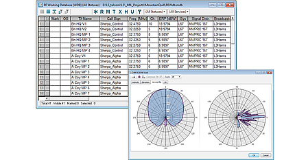 Visualisation des diagrammes de rayonnement des antennes et base de données sur les fréquences RF affichées dans SPECTRAemo pour la planification et l'analyse tactiques du spectre.