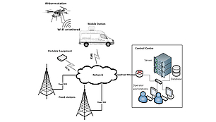 Intégration au réseau de surveillance LS OBSERVER Diagramme du réseau de surveillance LS OBSERVER avec connexions aux stations fixes, équipements mobiles, station aérienne et centre de contrôle.