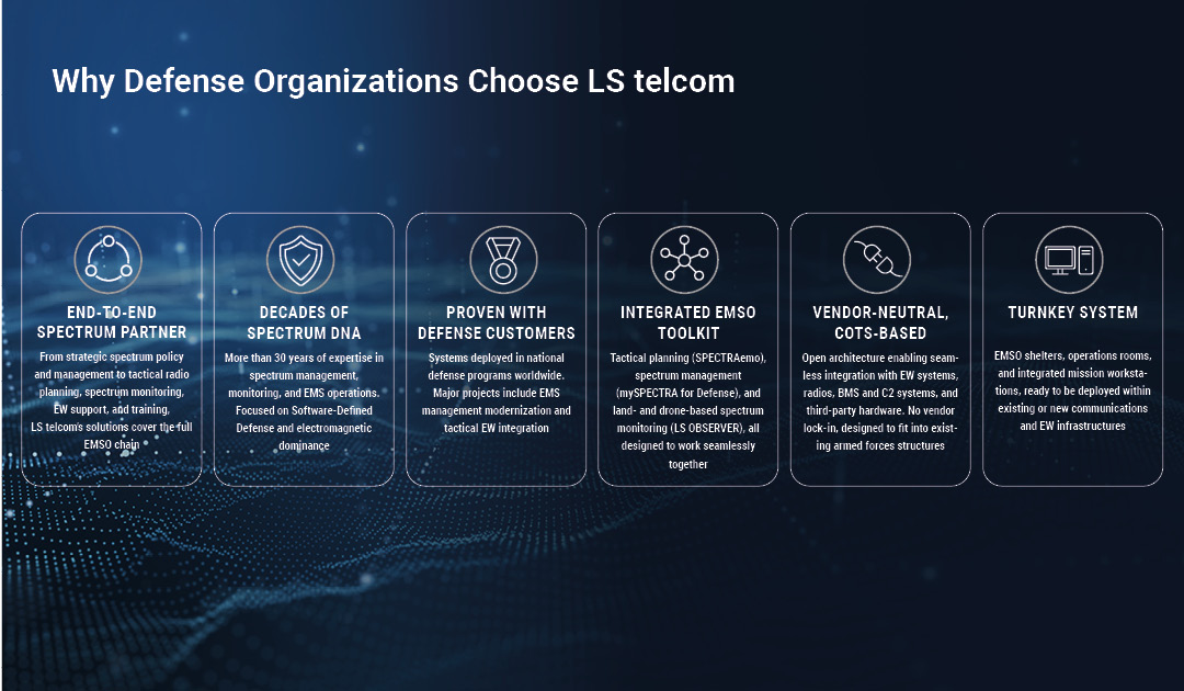 Icon-based overview of LS telcom defense capabilities including end-to-end spectrum partnership, decades of expertise, proven defense deployments, integrated EMSO toolkit, vendor-neutral COTS architecture, and turnkey system solutions.